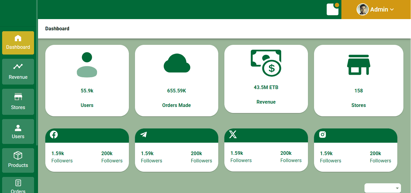 Admin dashboard